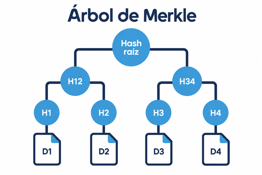 Arbol de Merkle - Mando NEC